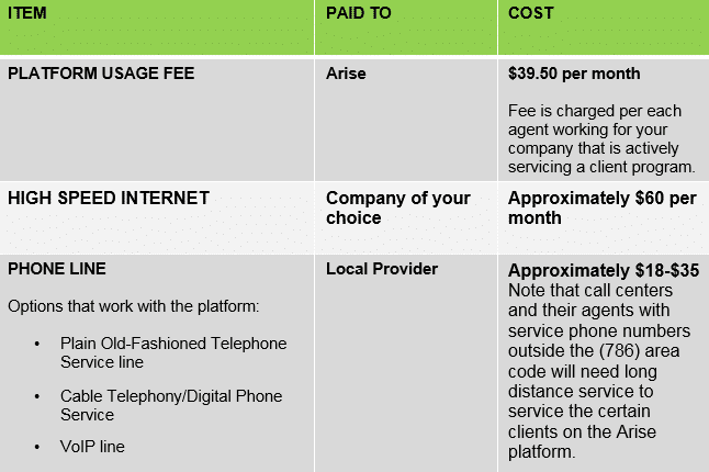 startup costs