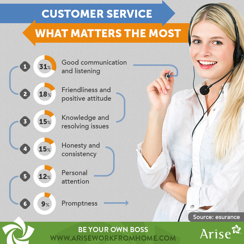 importance of good customer service skills
