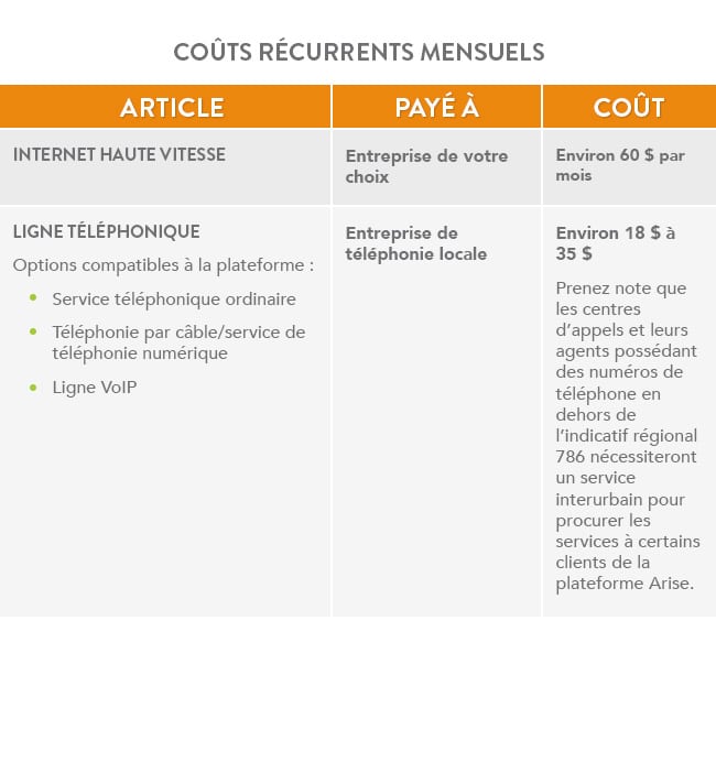 French Cost Graphics 3 30 08