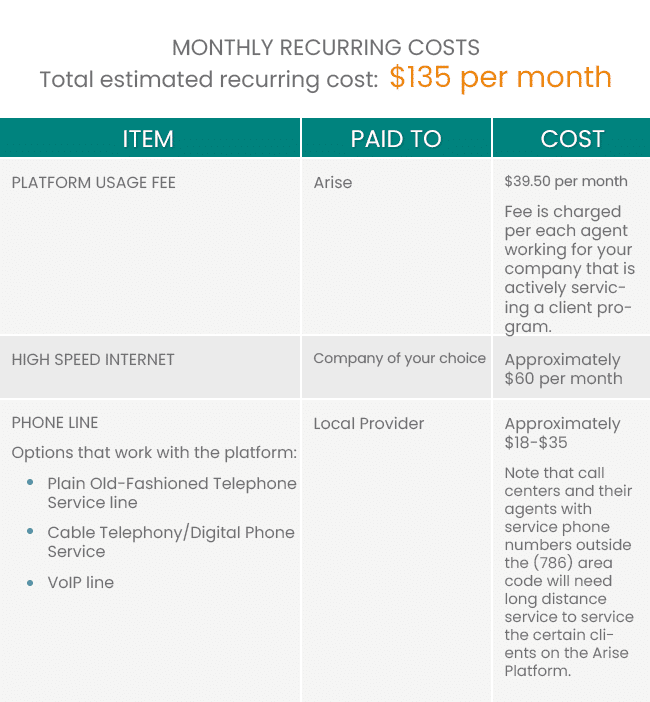 Costs To Become A Service Partner Arise Work From Home