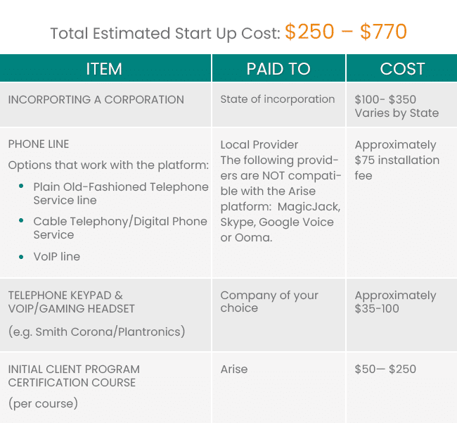 Costs To Become A Service Partner Arise Work From Home