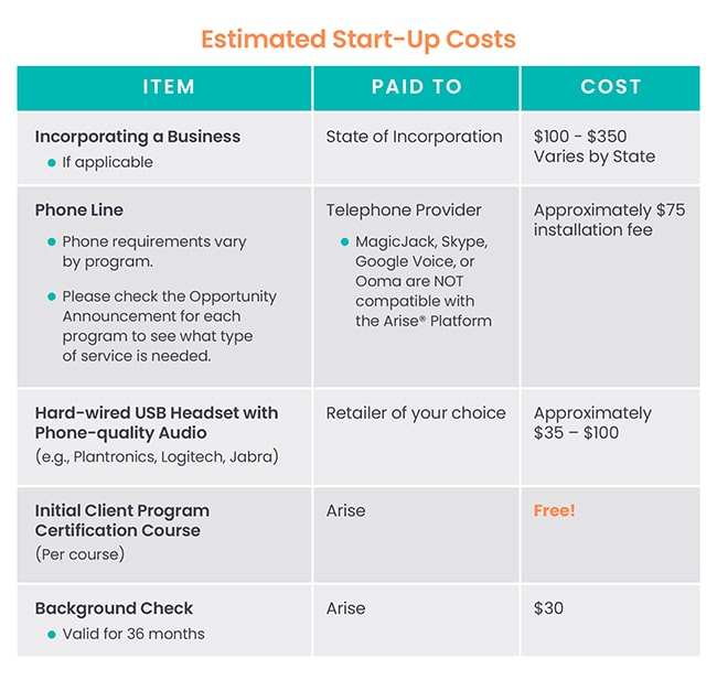 Costs Chart