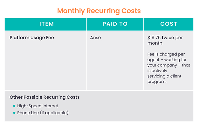 Monthly Recurring Cost
