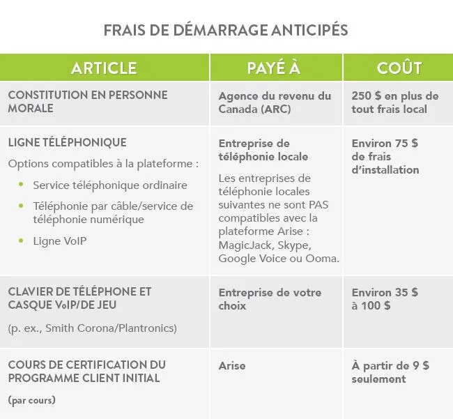 Start up costs in French.