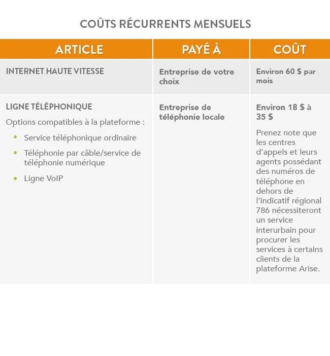 Start up costs in French.